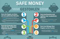 Safe Money Infographic