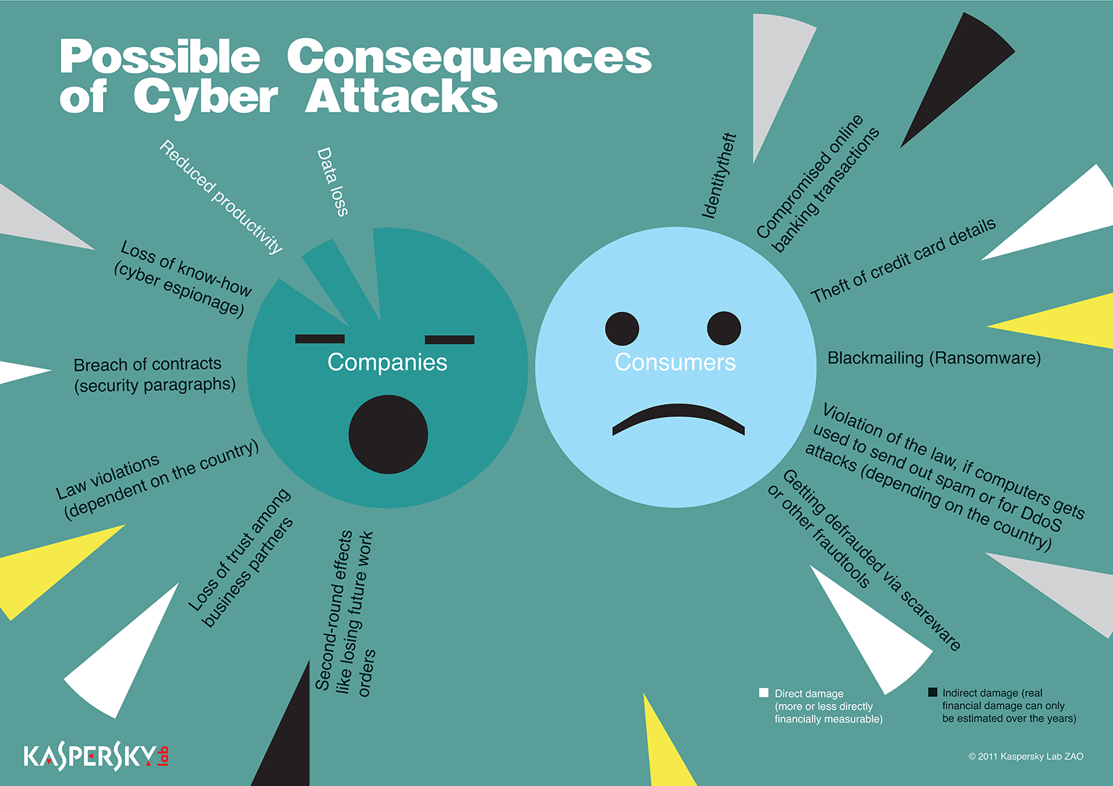 Infographics Kaspersky Lab In