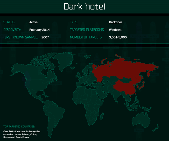 Darkhotel cyberspionagegrouep