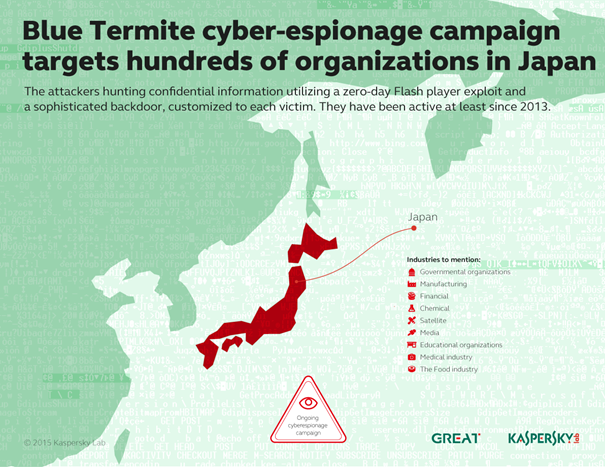 Blue Termite: geavanceerde cyberspionagecampagne loert op Japanse doelwitten uit de hoogste gelederen