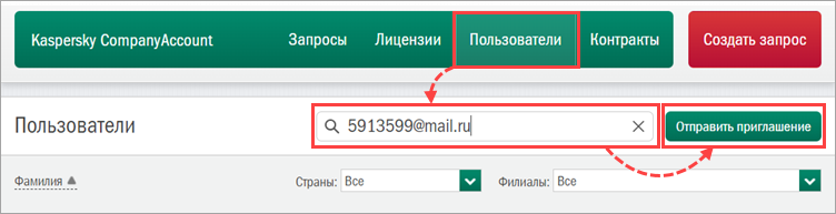 Отправка приглашения новому пользователю в Kaspersky CompanyAccount.